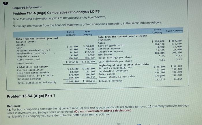 help asap! Required information Problem 13-5A (Algo) Comparative ratio analysis LO P3