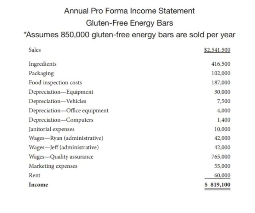 Assume the role of Ryan and write a letter to the bank