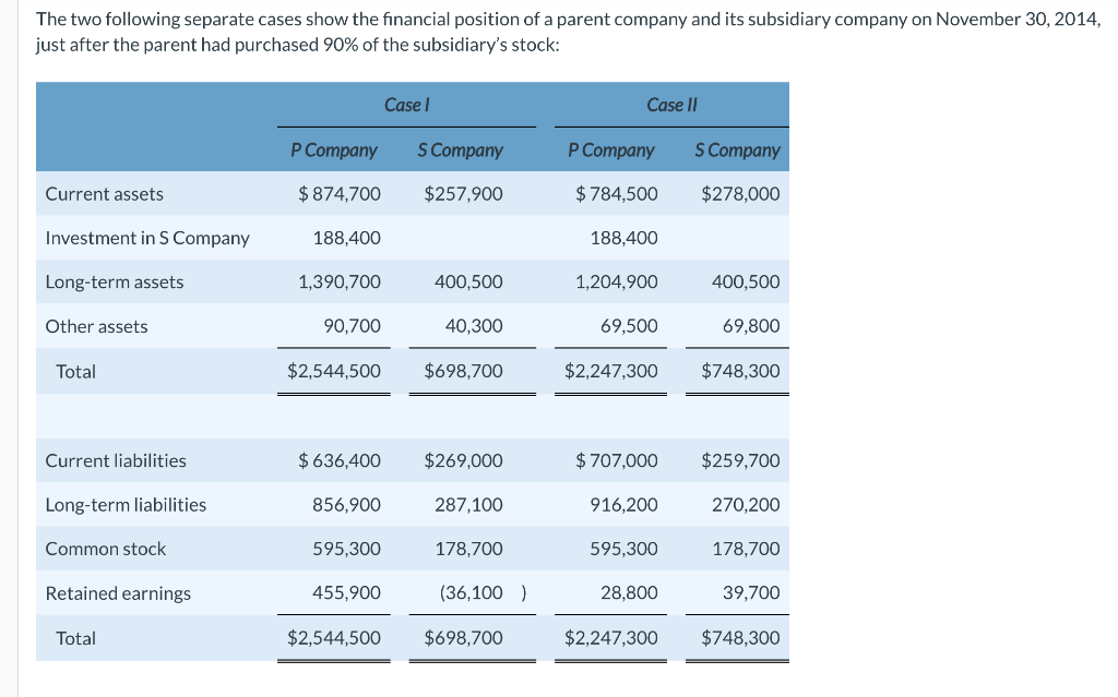 **NEED HELP WITH PART B ONLY**** The two following separate cases show