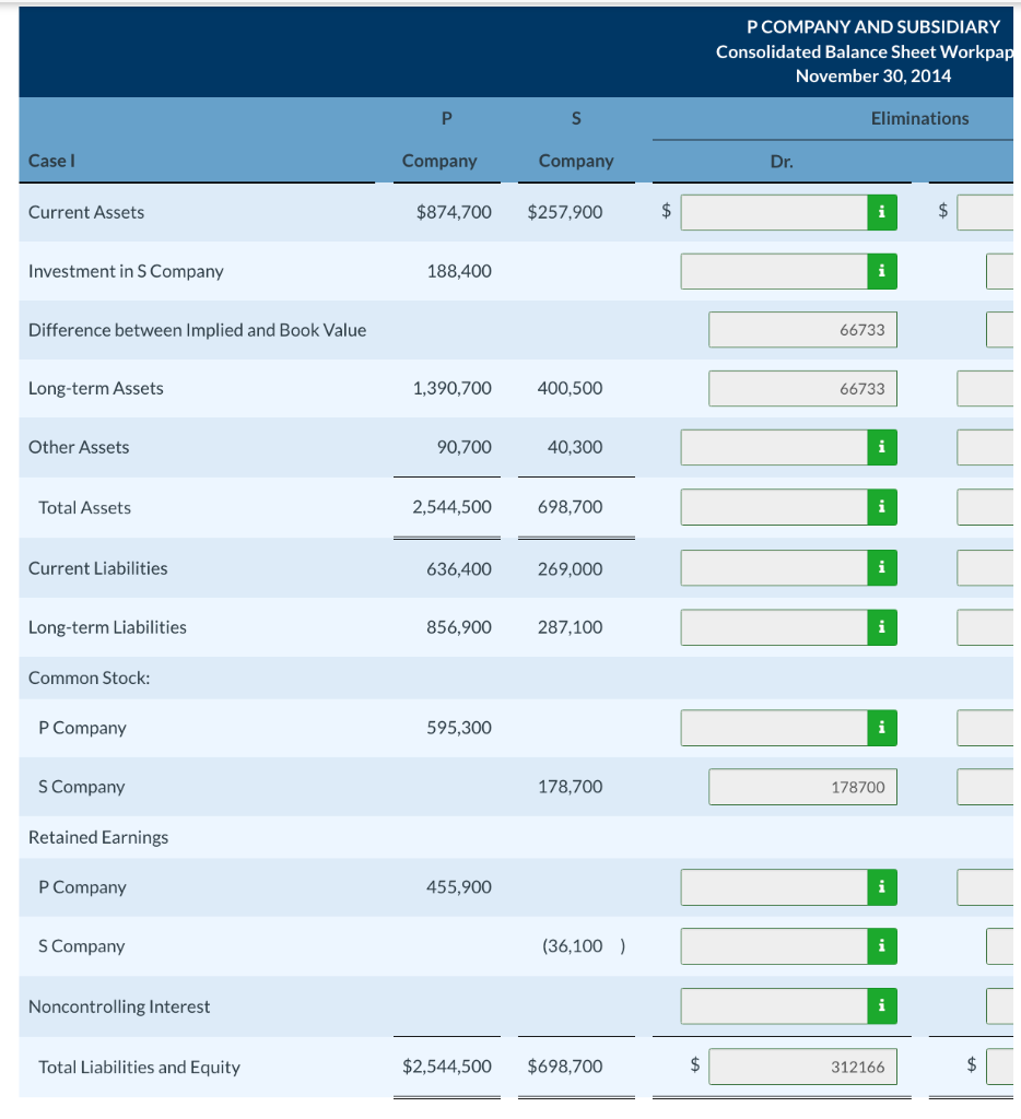the financial position of a parent company and its subsidiary company on