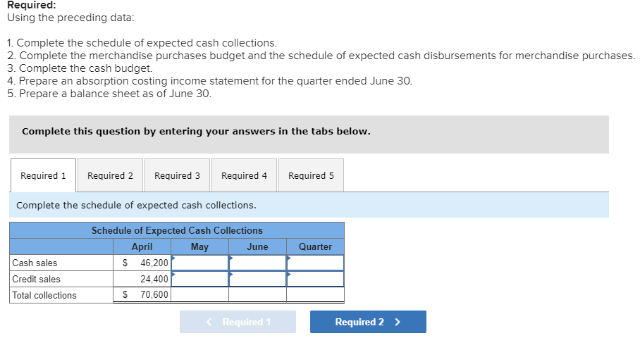 of Shilow Company, a wholesale distributor of consumer goods: a. The gross