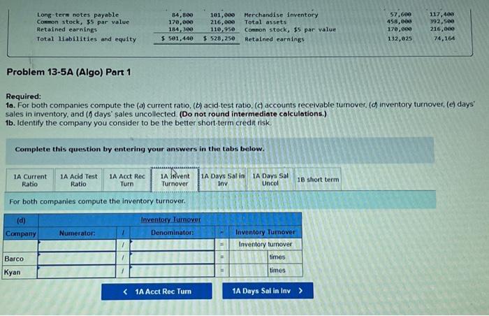 year-end balance sheets Assets Cash Accounts receivable, net Merchandise inventory Prepaid expenses