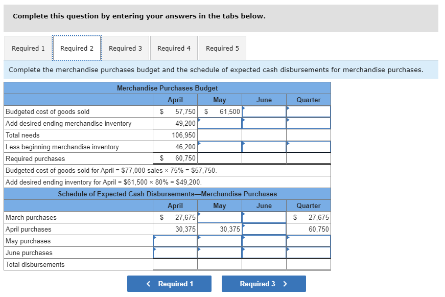 margin is 25% of sales. b. Actual and budgeted sales data: c.