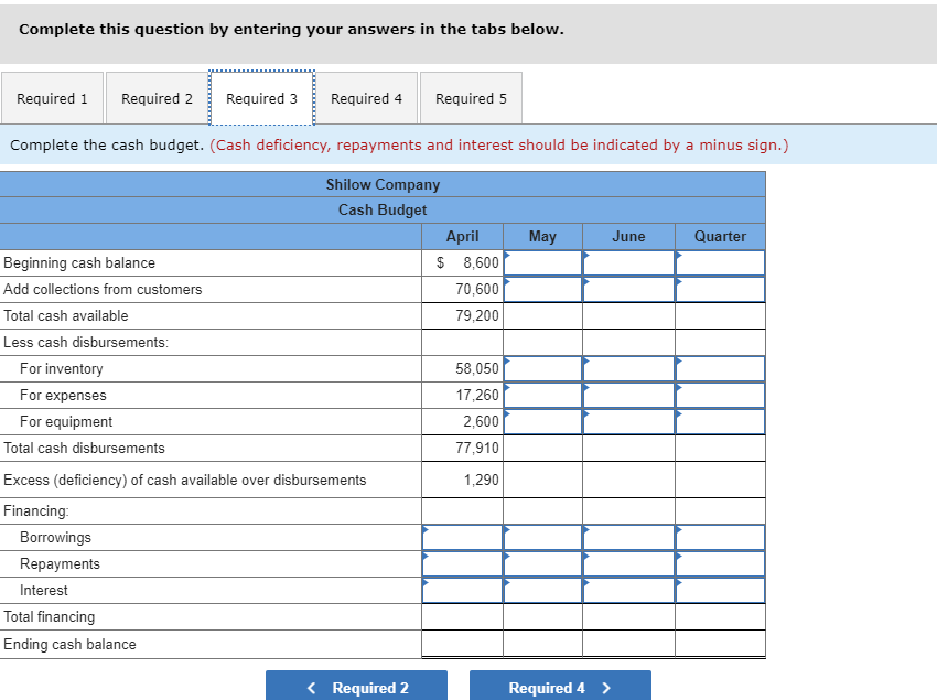 Sales are 60% for cash and 40% on credit. Credit sales are