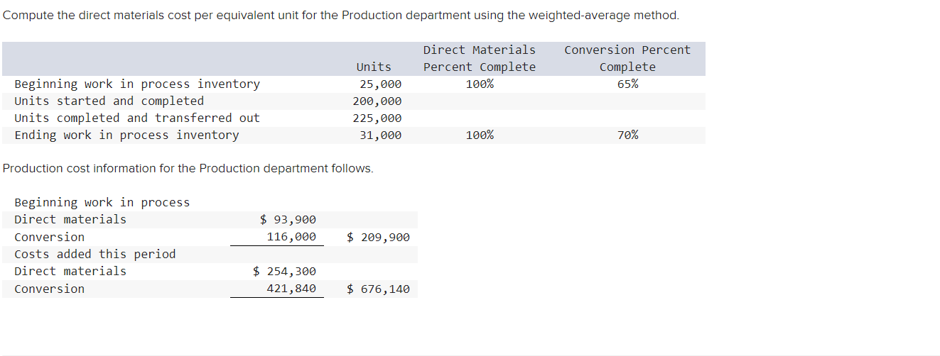 HELP ASAP ASAP Compute the direct materials cost per equivalent unit for