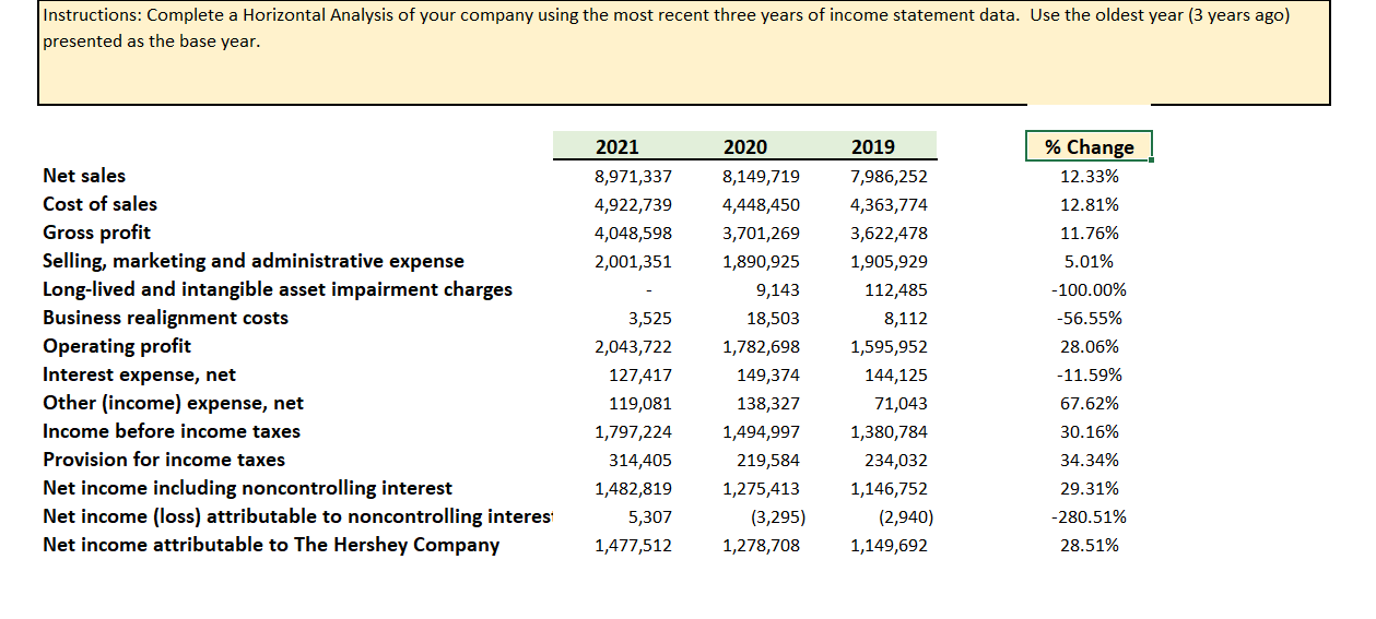 all the information that was given to me from class. Gross Margin