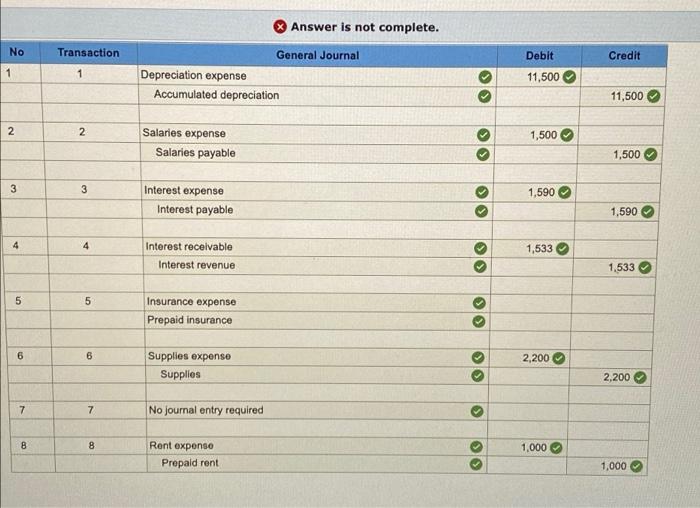 5**** Information necessary to prepare the year-end adjusting entries appears below. 1.