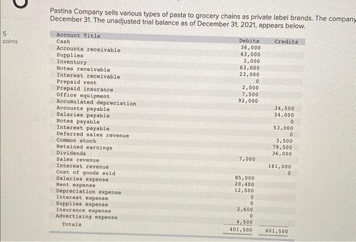 salaries are paid twice a month, on the 22nd for salaries earned