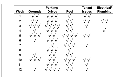 of the complaints, , were caused by (round your response to one