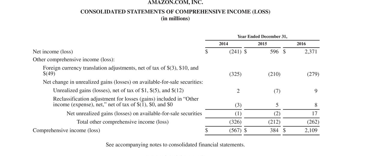 here to view Appendix D. Financial statements of Wal-Mart Stores, Inc. are