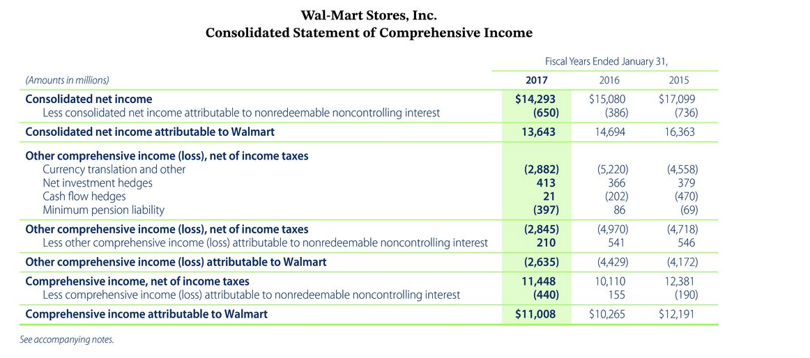 2017. (Round current ratio to 2 decimal places, e.g. 15.25:1 and Debt