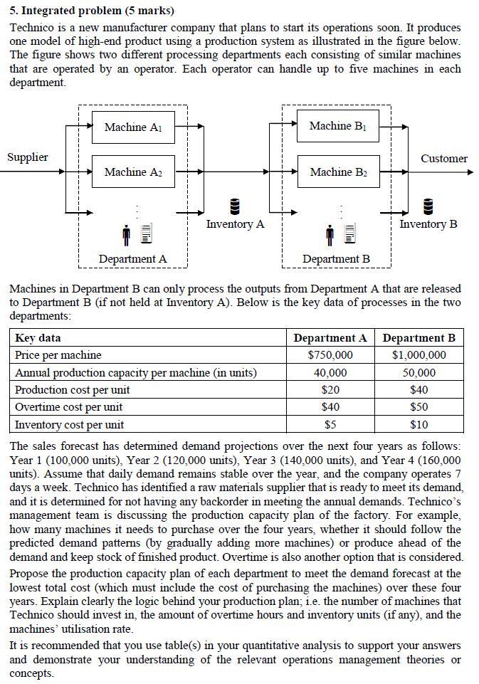There is same question & answer in chegg. do not copy