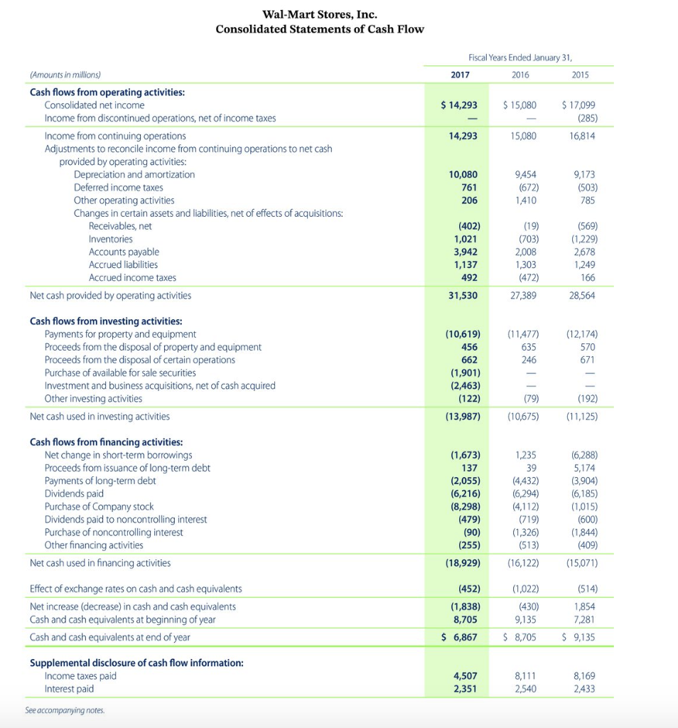 the number e.g.-45 or parentheses e.g. (45).) (1) Working capital. Working capital
