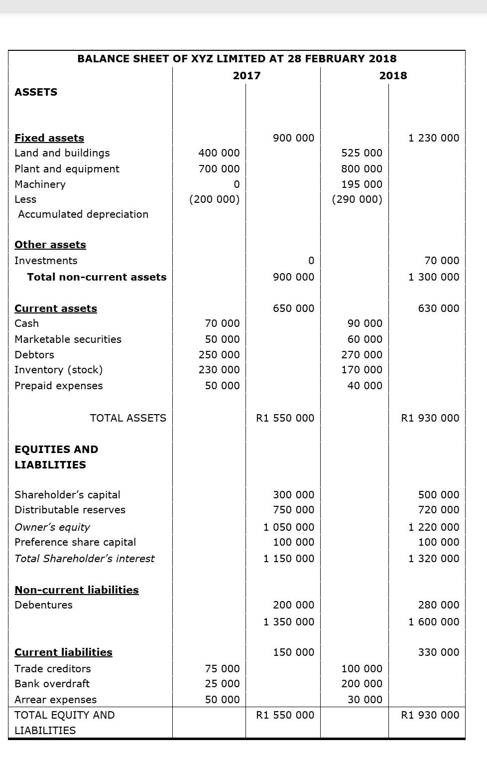 EXPLAINING the reasons for the variances. For example: A variance report is