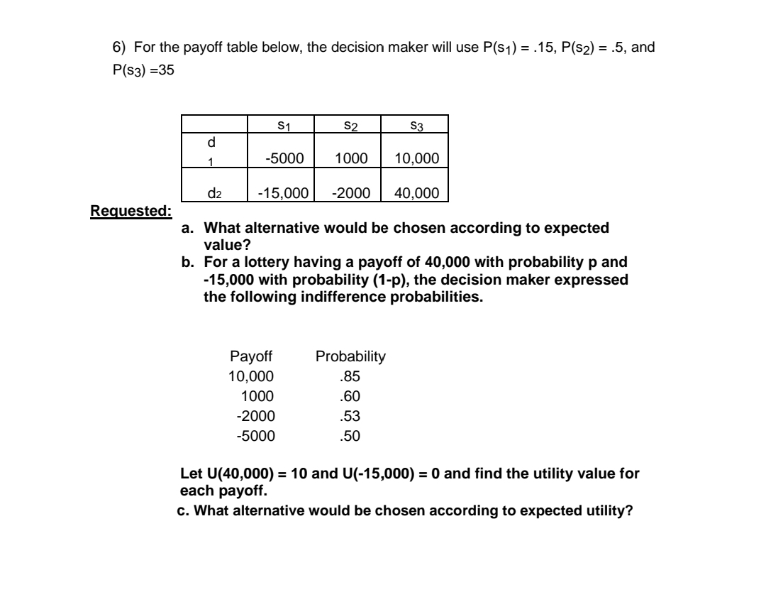 Good day,Question 6 6) For the payoff table below, the decision maker