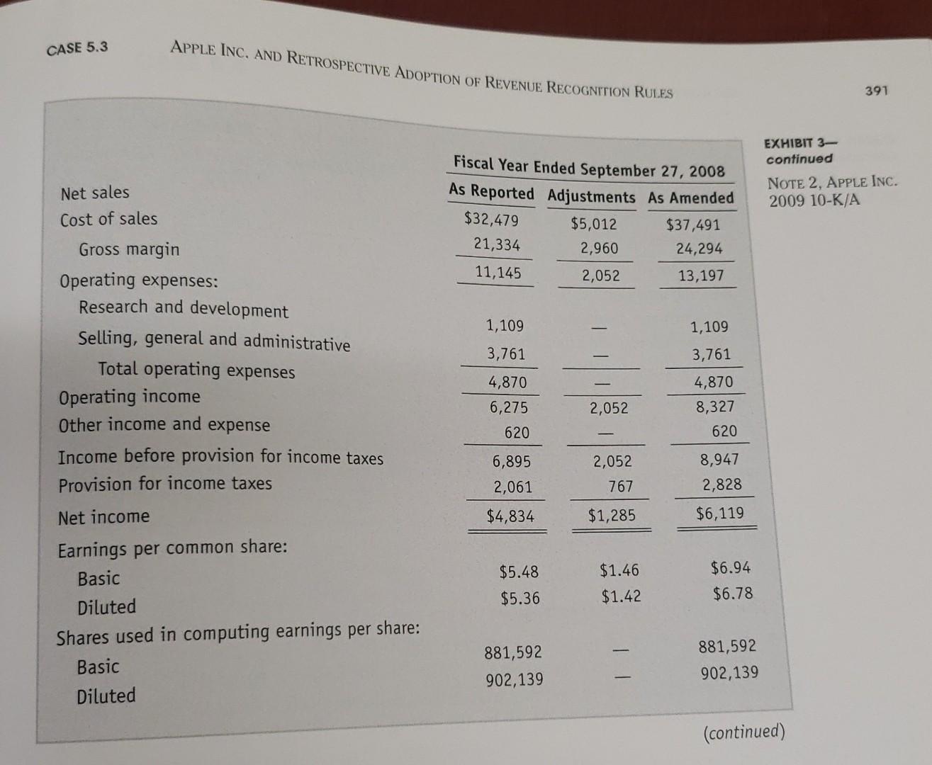 The following tables present the effects of the retrospective adoption of the
