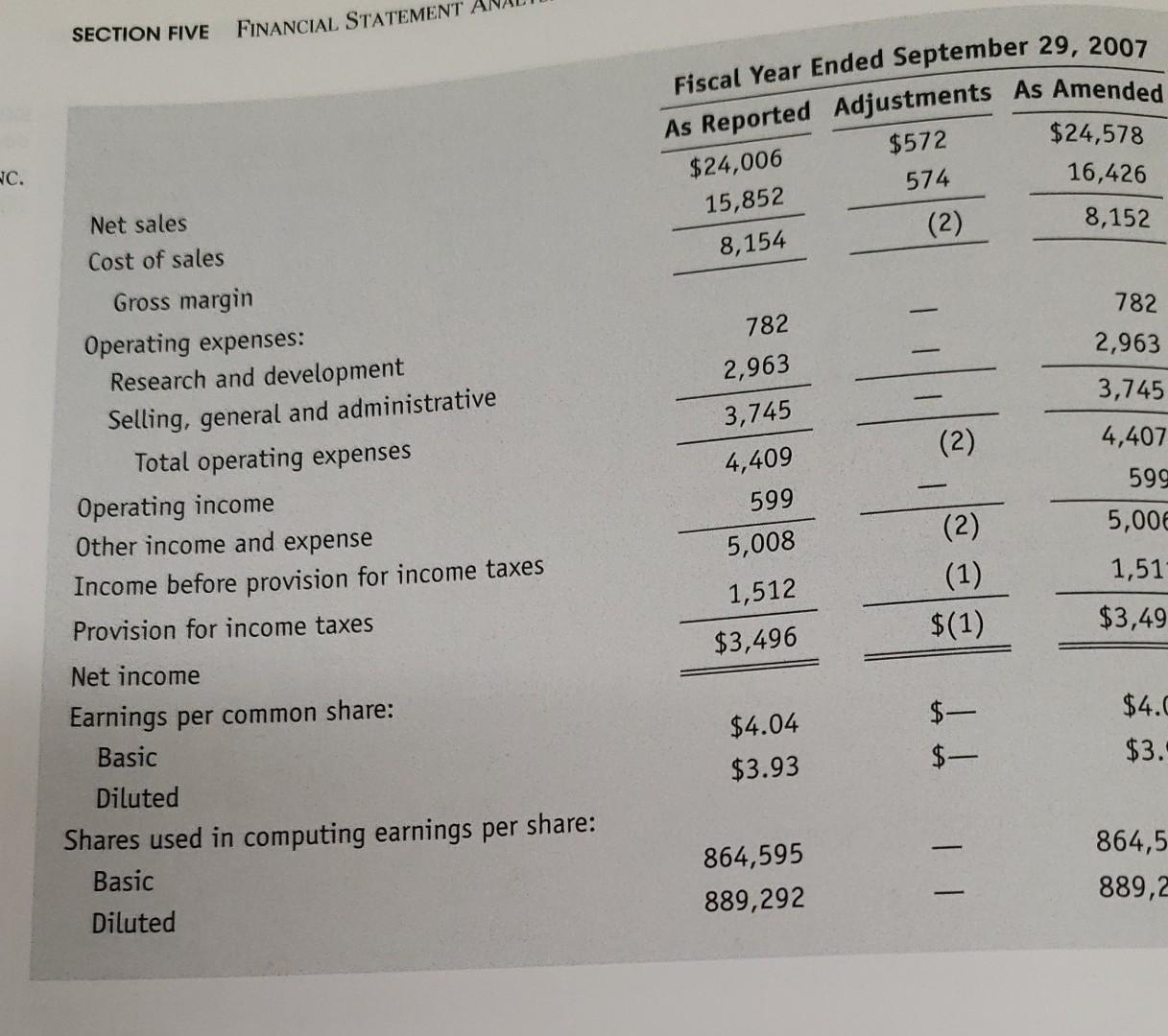 new accounting principles to the Company's previously reported Consolidated Balance Sheets as