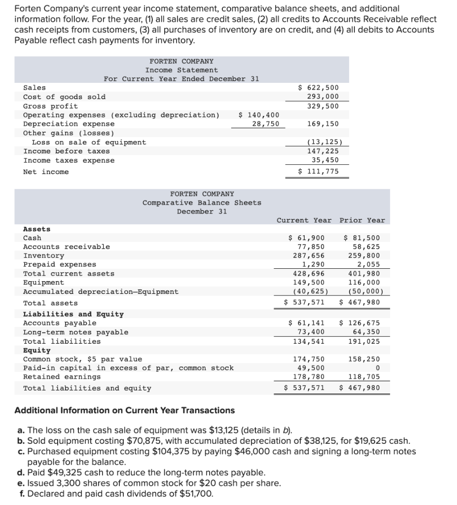 Answer everything for a thumbs up :)) Forten Company's current year income