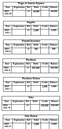 Horizons Programming Company in order to: Instructions Produce a trail balance at