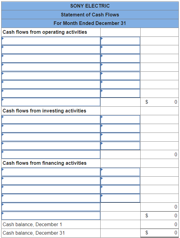 questions displayed below.] Sanyu Sony started a new business and completed these