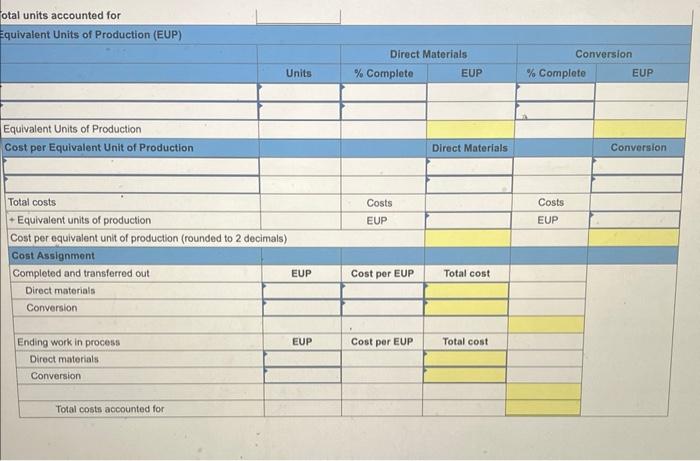 is available for its first production department for March. Prepare a production