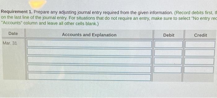 releasing the financial statements for the year: Merchandise Inventory, ending $ 14,000