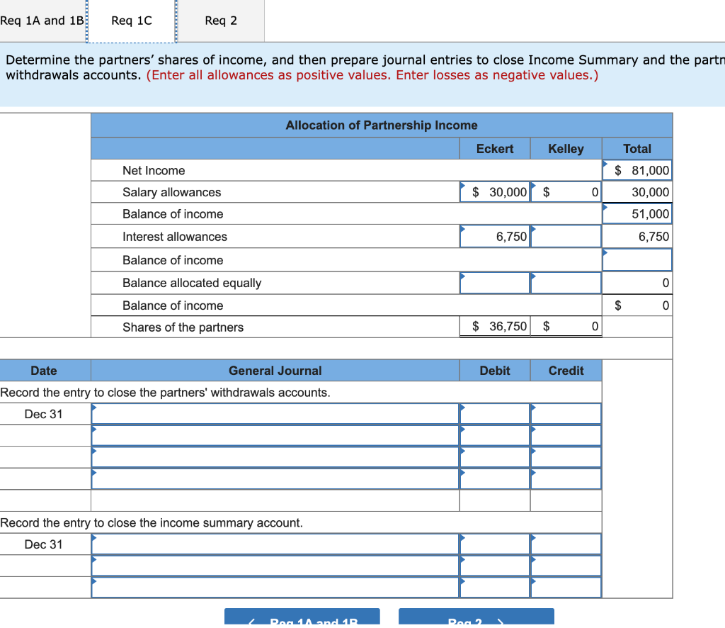 cash, and Kelley contributed land valued at $60,000 and a building valued