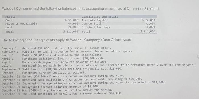  Please do these on an excel spreadsheet so it is easy
