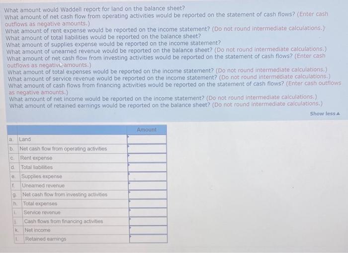 Cash 51,000 Accounts Payable $ 24,000 Accounts Receivable 44,000 Common Stock 81,000
