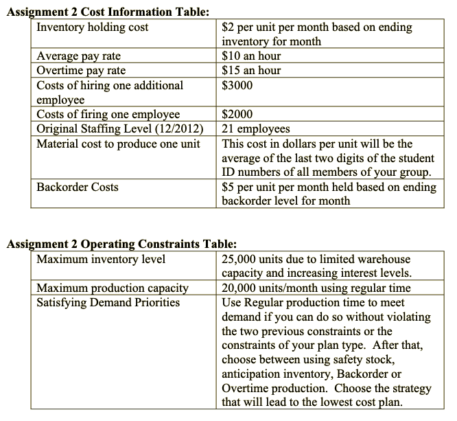aggregate plan: 2013 Forecast: LEVEL-UTILIZATION PLANMonth Demand 1. 6689 2.7094 3. 9592