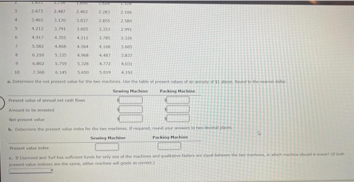 Present Value Index Diamond and Turf Inc. is considering an investment in