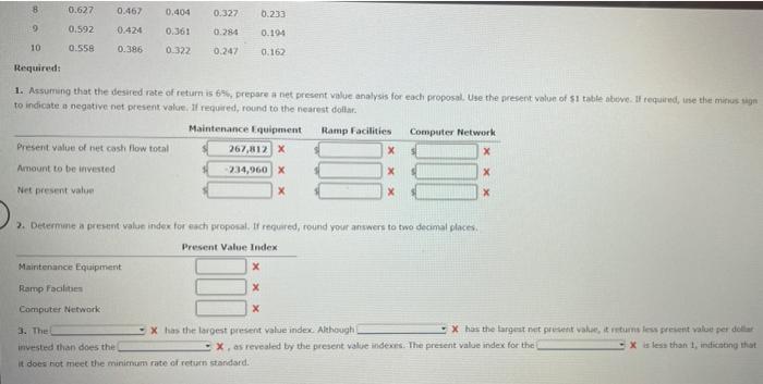 150 baseballs per hour to sewing 270 per hour. The contribution margin