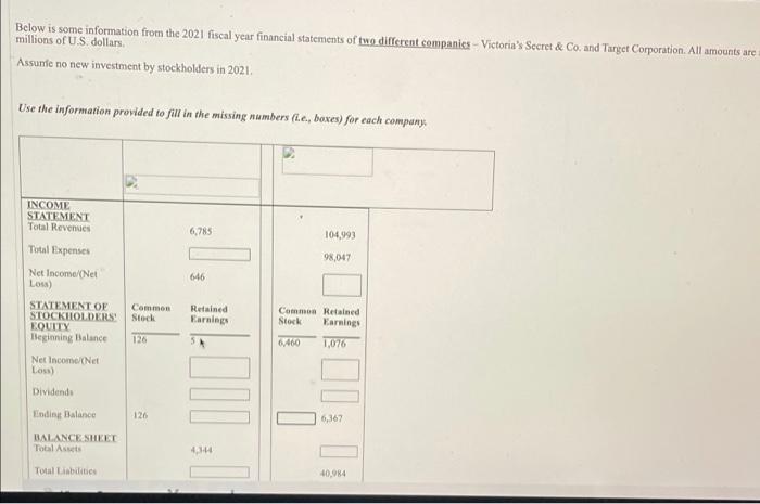 please fill in the missing boxes using the information below Below is