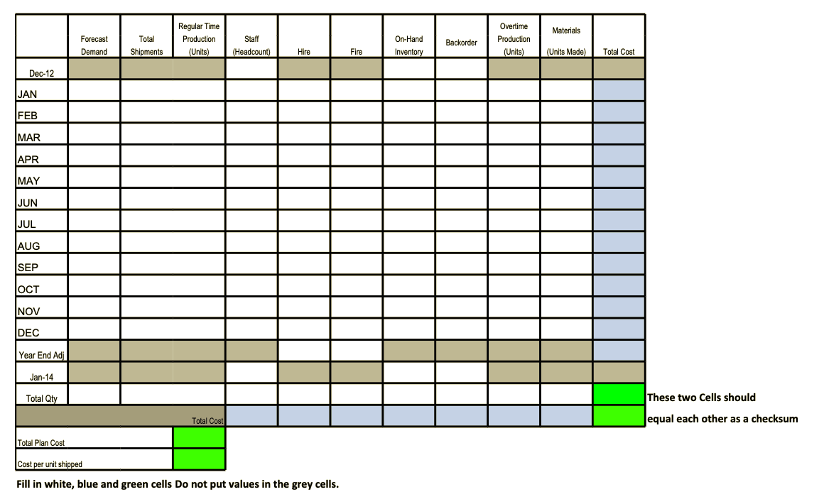 plan and mixed plan with the given data. Using it to study