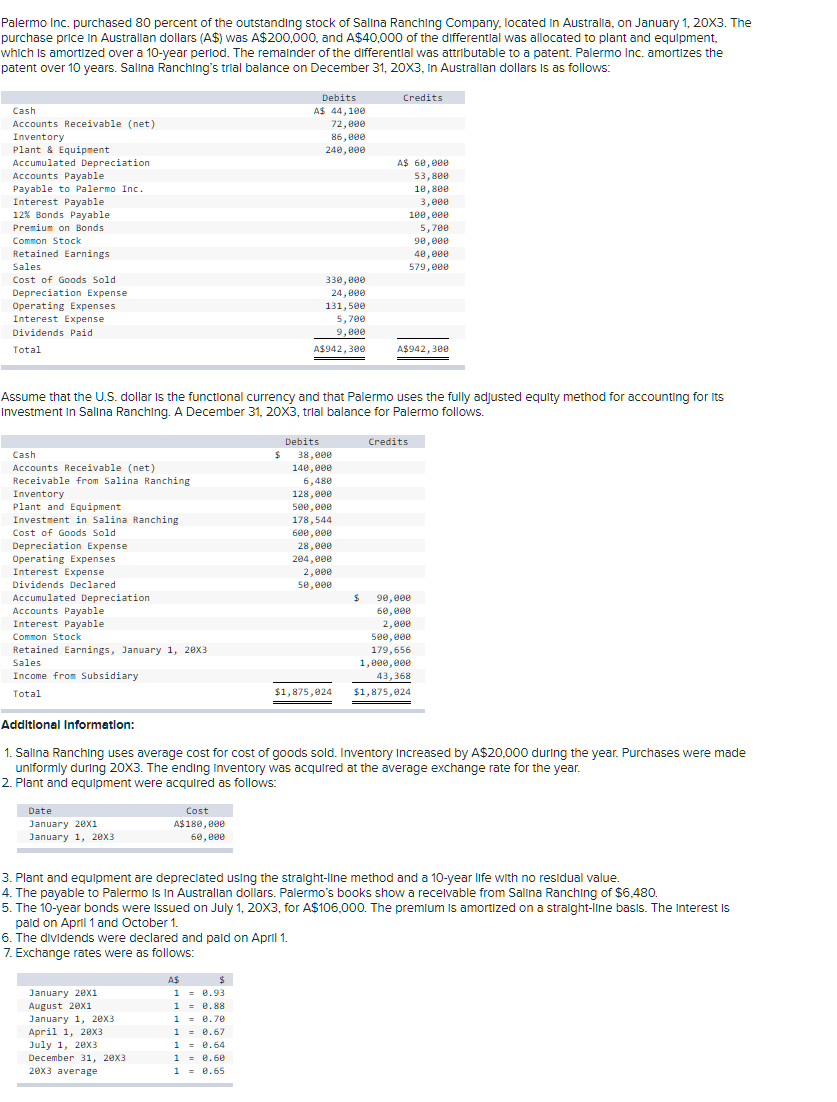  a)Record the basic consolidation entry. b)Record the amortized excess value reclassification