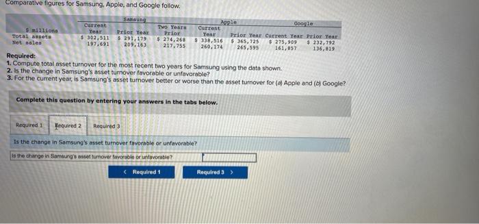 Comparative figures for Samsung. Apple, and Google follow Apple Google Current Two