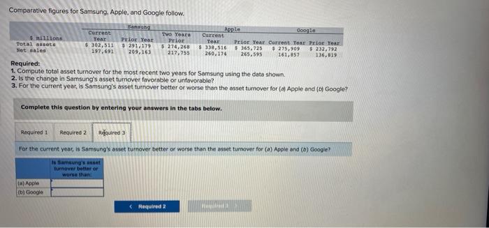 Toare Current 3 million Year Prior Year Prior Year Prior Year Carent