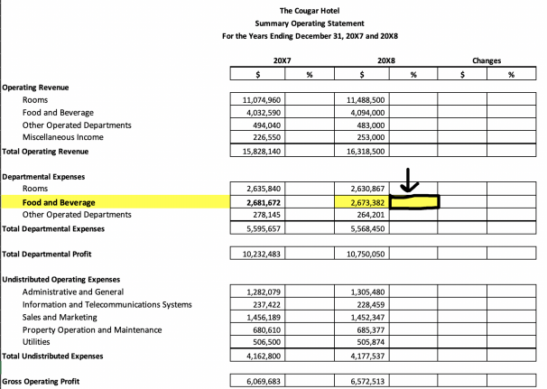  Using the Summary Operating Statement provided, provide the vertical analysis for