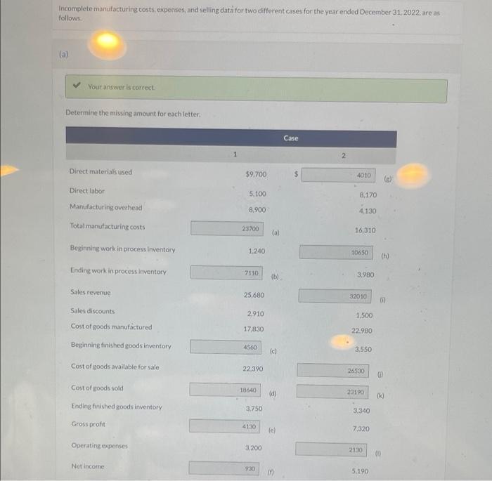 of goods manufactured 17.830 22.080 4560 Ich Beginning finished poods inventory Cost