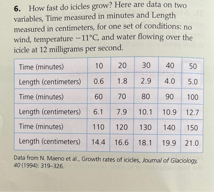 on forming icicles. (a) Find the correlation between time and icicle length.