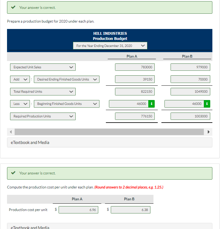 $6,960,000 and gross profit of $1,126,000. Management is considering two alternative budget