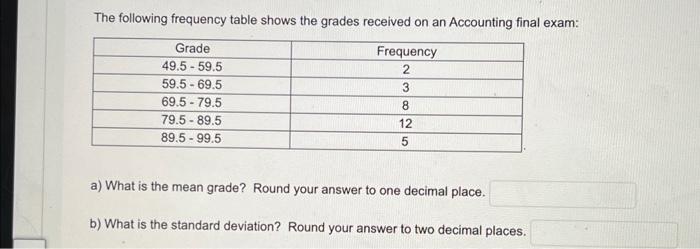 needed some help The following frequency table shows the grades received on