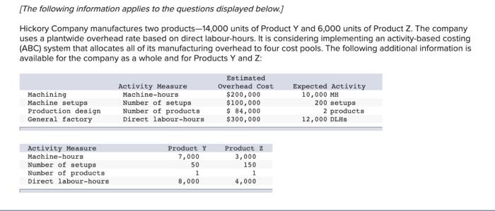  1. Using the ABC system, how much total manufacturing overhead cost