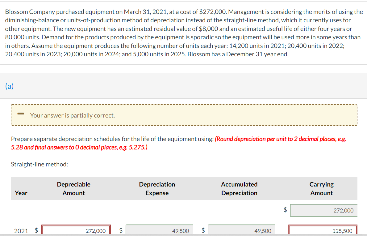 I need help with the ones that are incorrect. It's related to