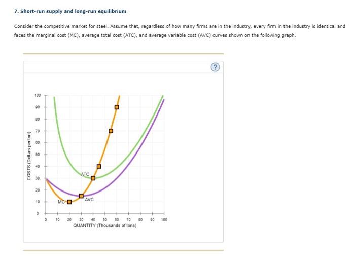  please use clear plotted points will upvote ty!!! 7. Short-run supply