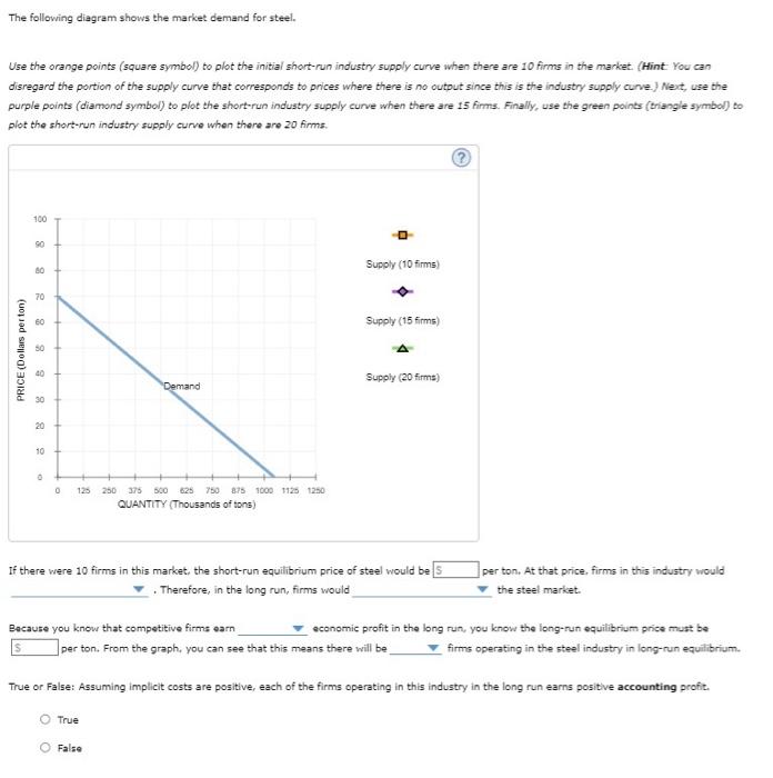 and long-run equilibrium Consider the competitive market for steel. Assume that, regardless