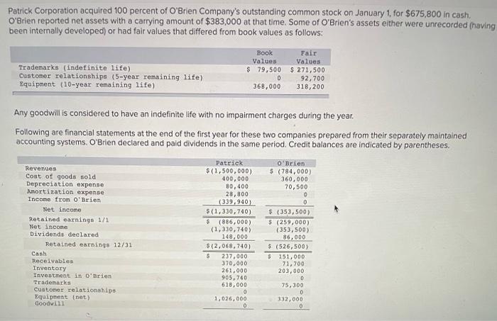 Please , I need help ! Patrick Corporation acquired 100 percent of