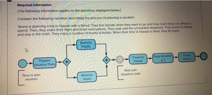  Model 1 Model 2 Model 3 Required information [he following information