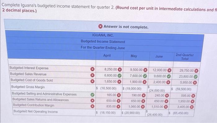 approximately 30 minutes to build, and the labor rate averages $14 per