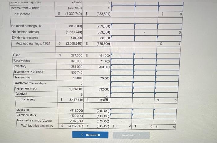 or had fair values that differed from book values as follows: Trademarks